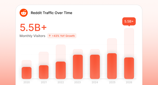 Take advantage of over 5.5B monthly visitors